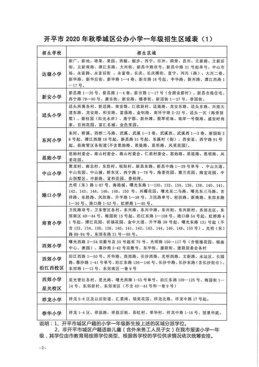 開平市2020年秋季城區(qū)公辦小學(xué)一年級(jí)、初中一年級(jí)新生招生區(qū)域公告0001.jpg